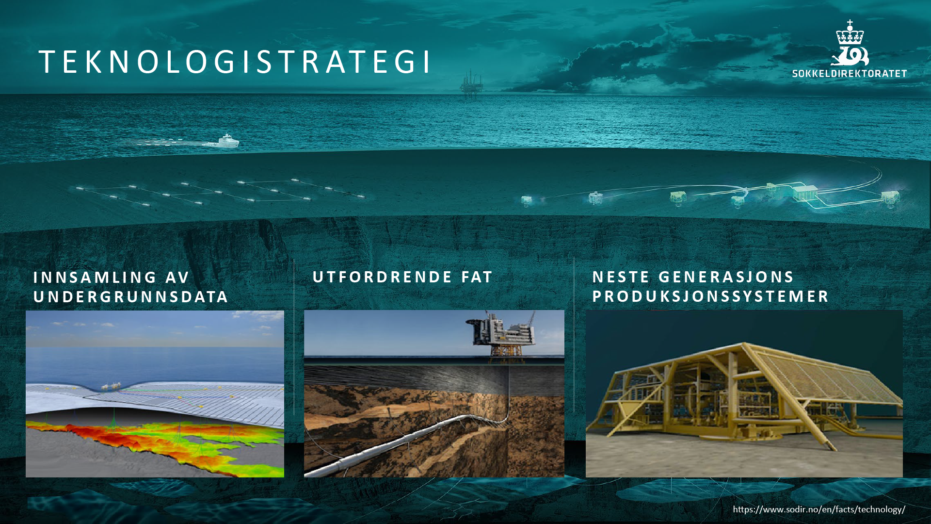 Bilder og tekst som beskriver Sokkeldirektoratets teknologistrategi