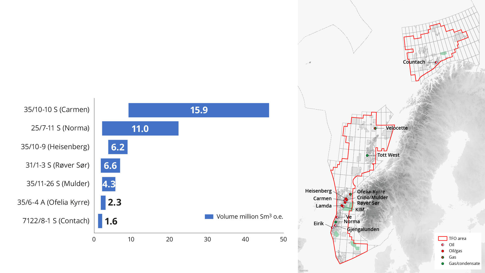 Discoveries graph and map
