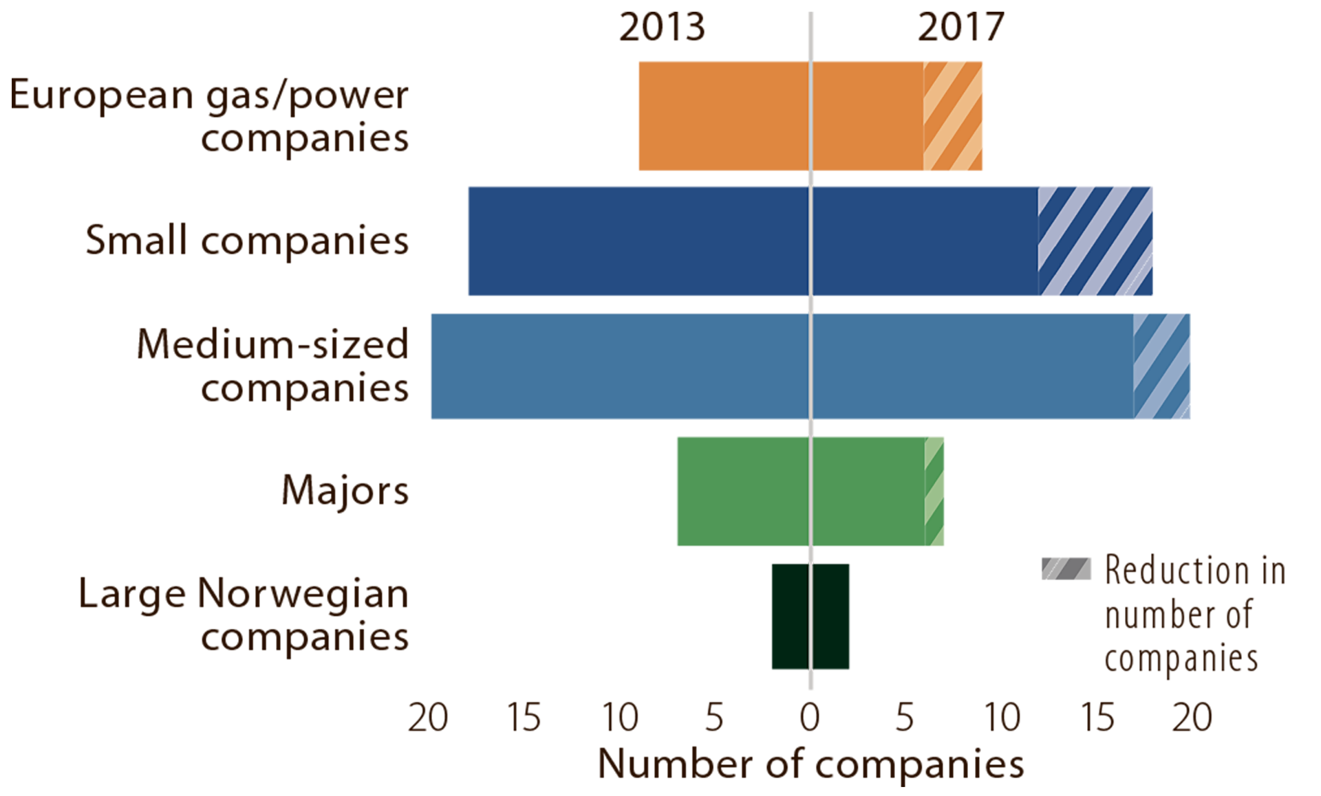 Figure 5.2 Changes to the player picture since 2013.