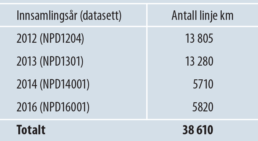 Tabell 1. Oversikt over nyere seismisk innsamling i området