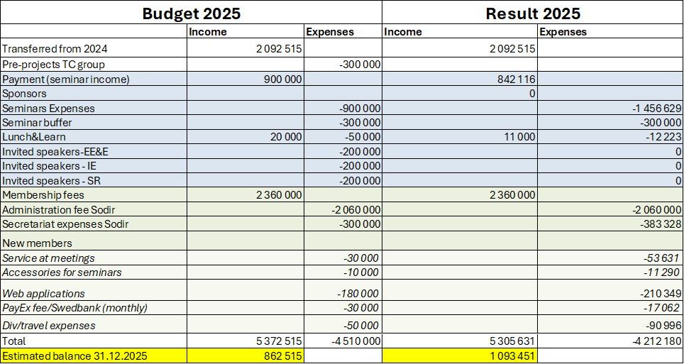 image of annual accounts