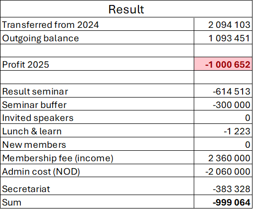 image of annual accounts part 1