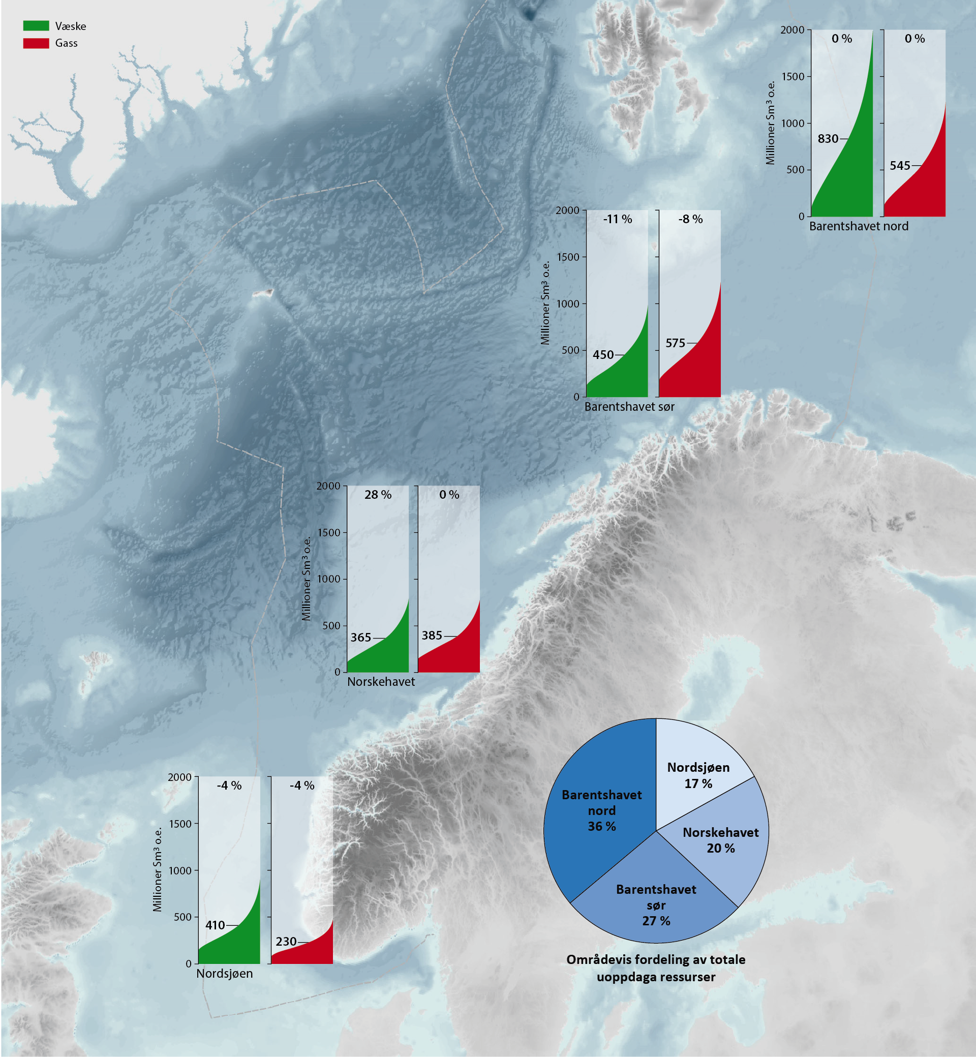 Figur 3‑1 Fordeling av uoppdaga væske og gass i de ulike havområdene med usikkerhetsspenn.