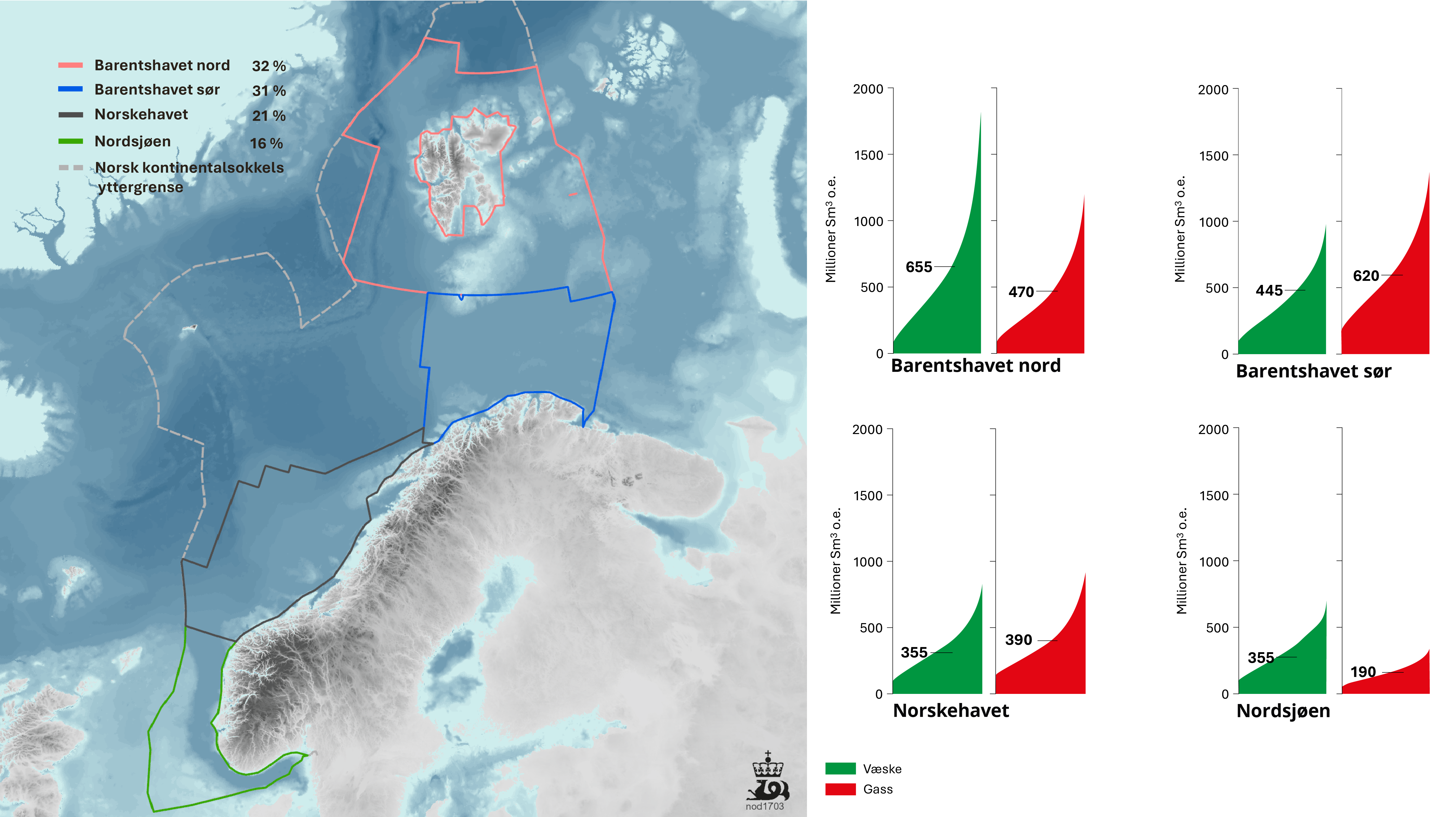 Figur 3-1 Figuren viser fordeling av uoppdaget væske og gass i de ulike havområdene med usikkerhetsspenn. Prosentverdiene på kartet viser forventningsverdier.