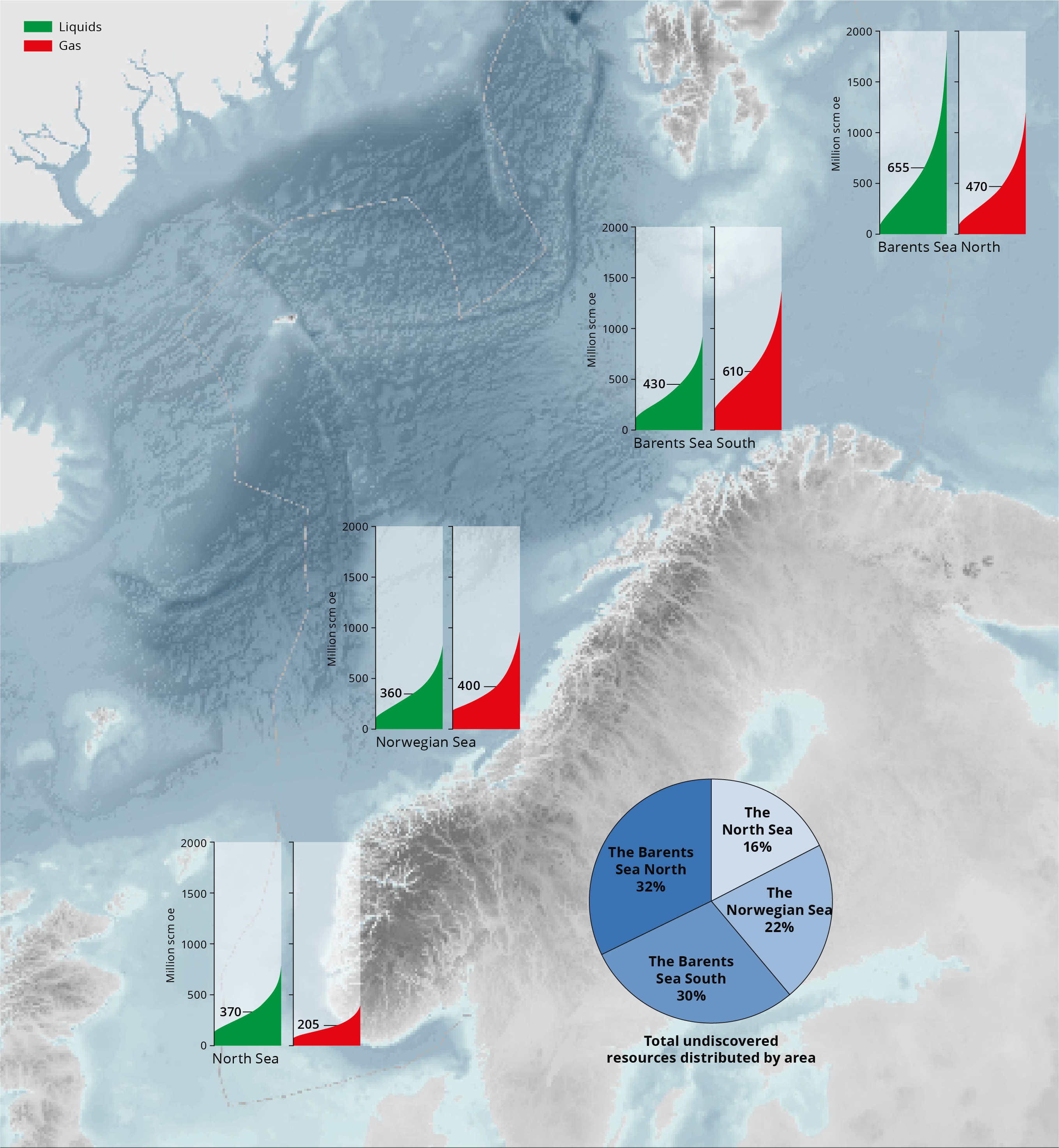 Figure 3-1 Distribution of undiscovered liquids and natural gas in the various sea areas with range of uncertainty