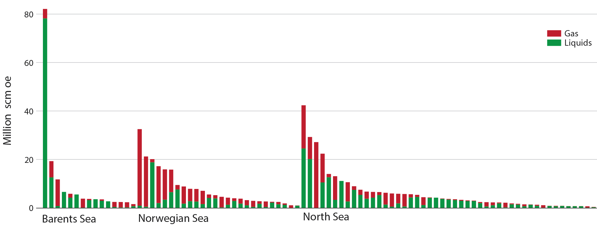 Figure 2-7 Discovery portfolio in the Resource Accounts
