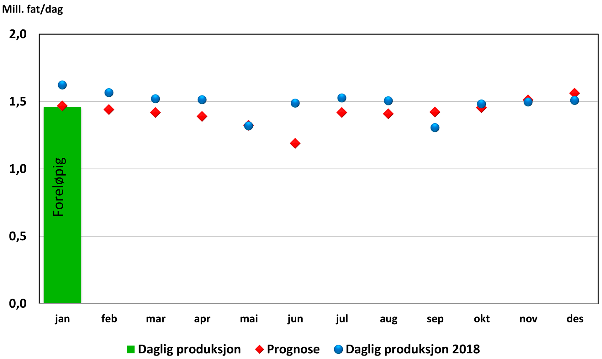 Oljeproduksjon 2019