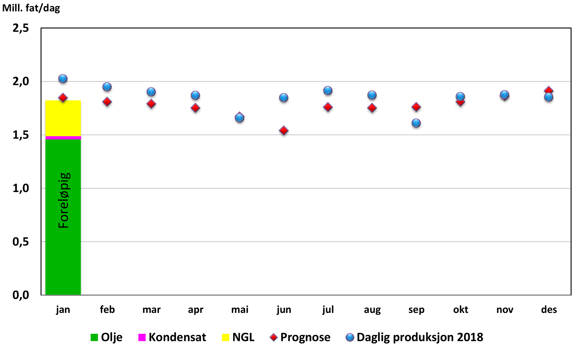 Væskeproduksjon 2019