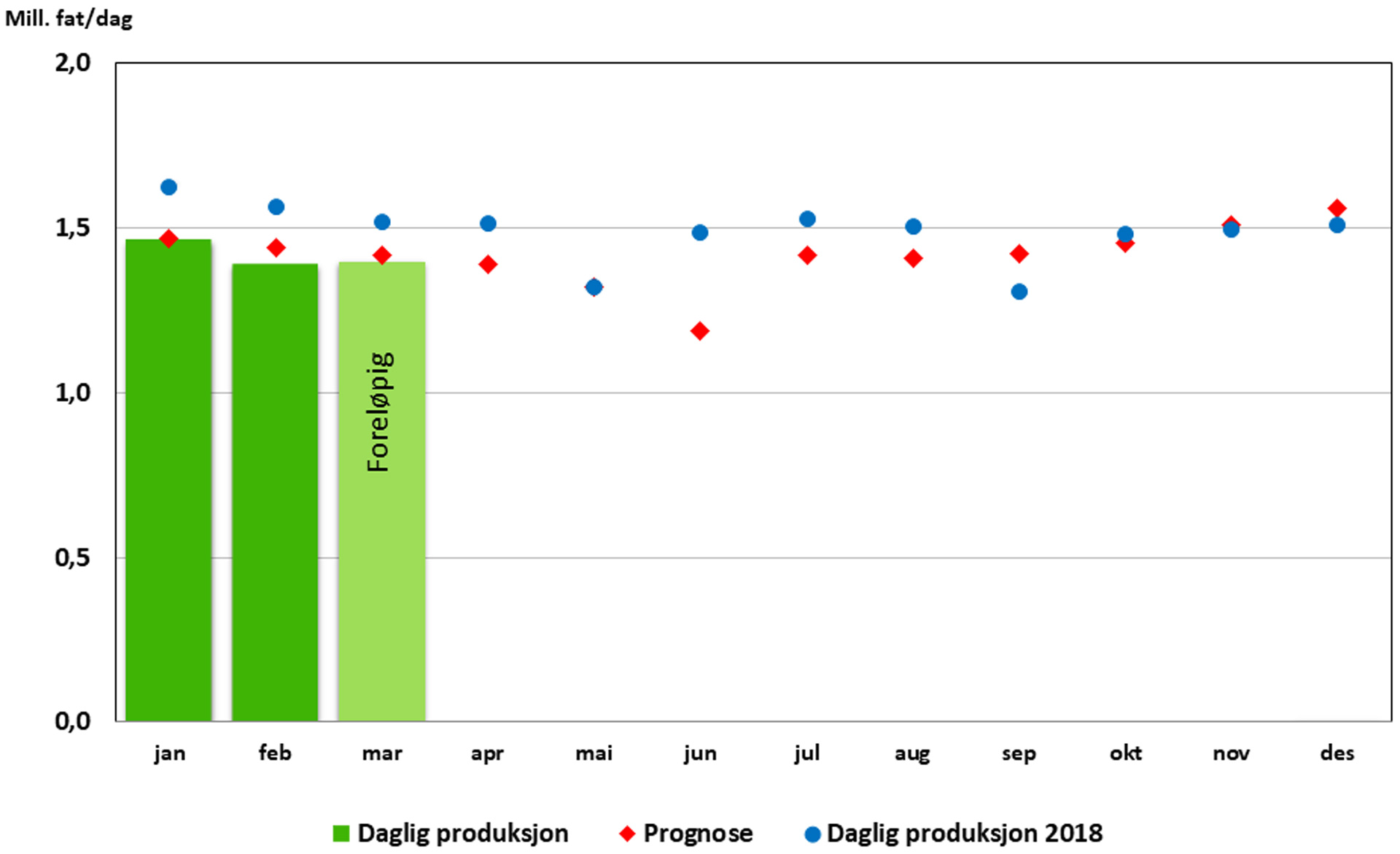 Oljeproduksjon 2019
