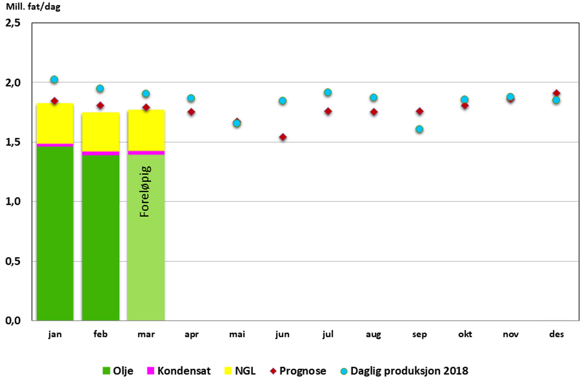 Væskeproduksjon 2019