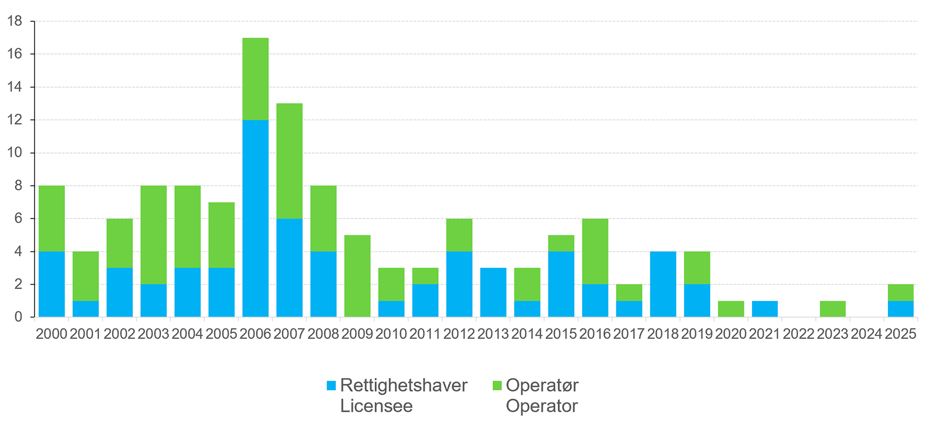 Prekvalifisering per april 2026