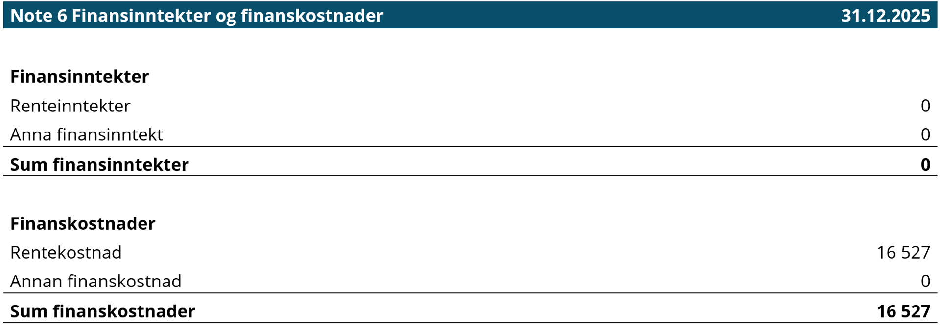 Note 6 Finansinntekter og finanskostnader.