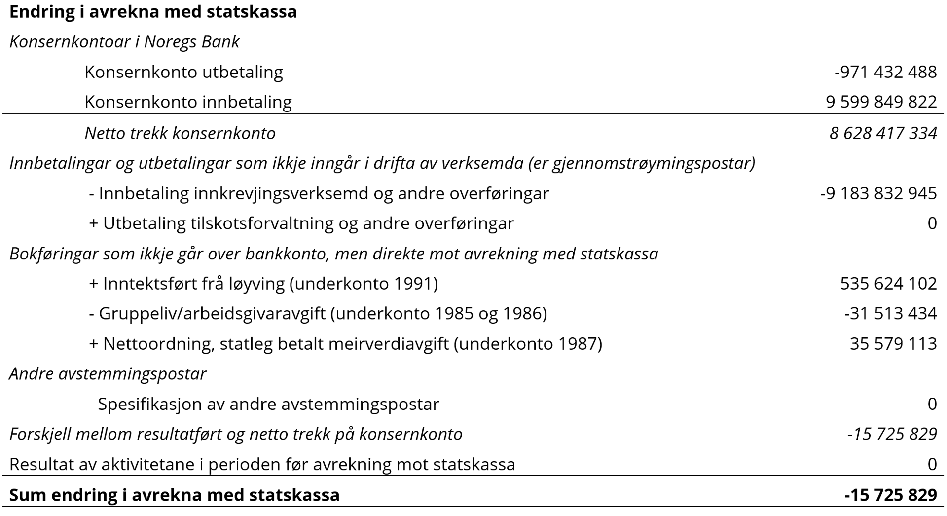 Endring i avrekna med statskassa.