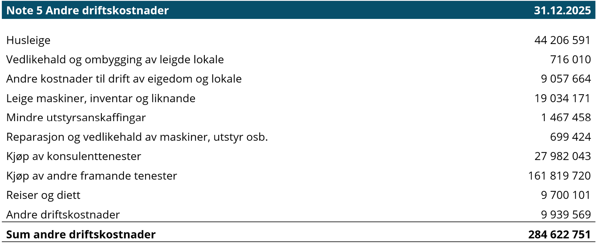 Note 5 Andre driftskostnader.