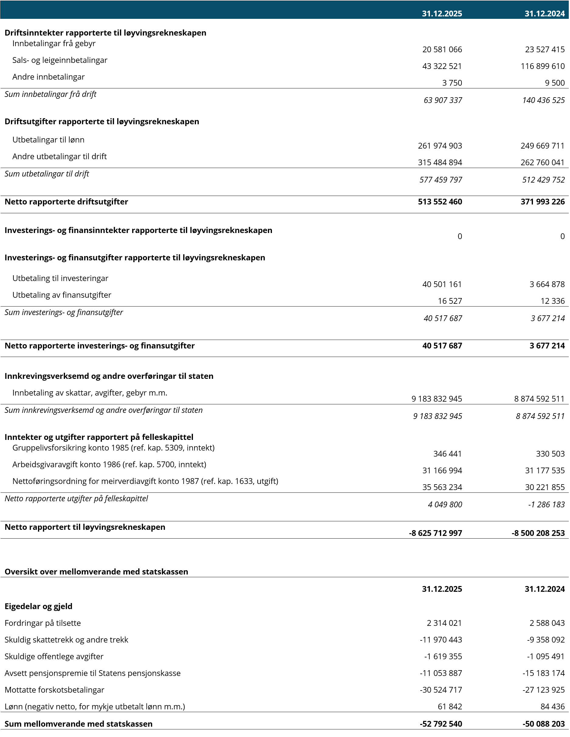 Artskontorapportering tabell.
