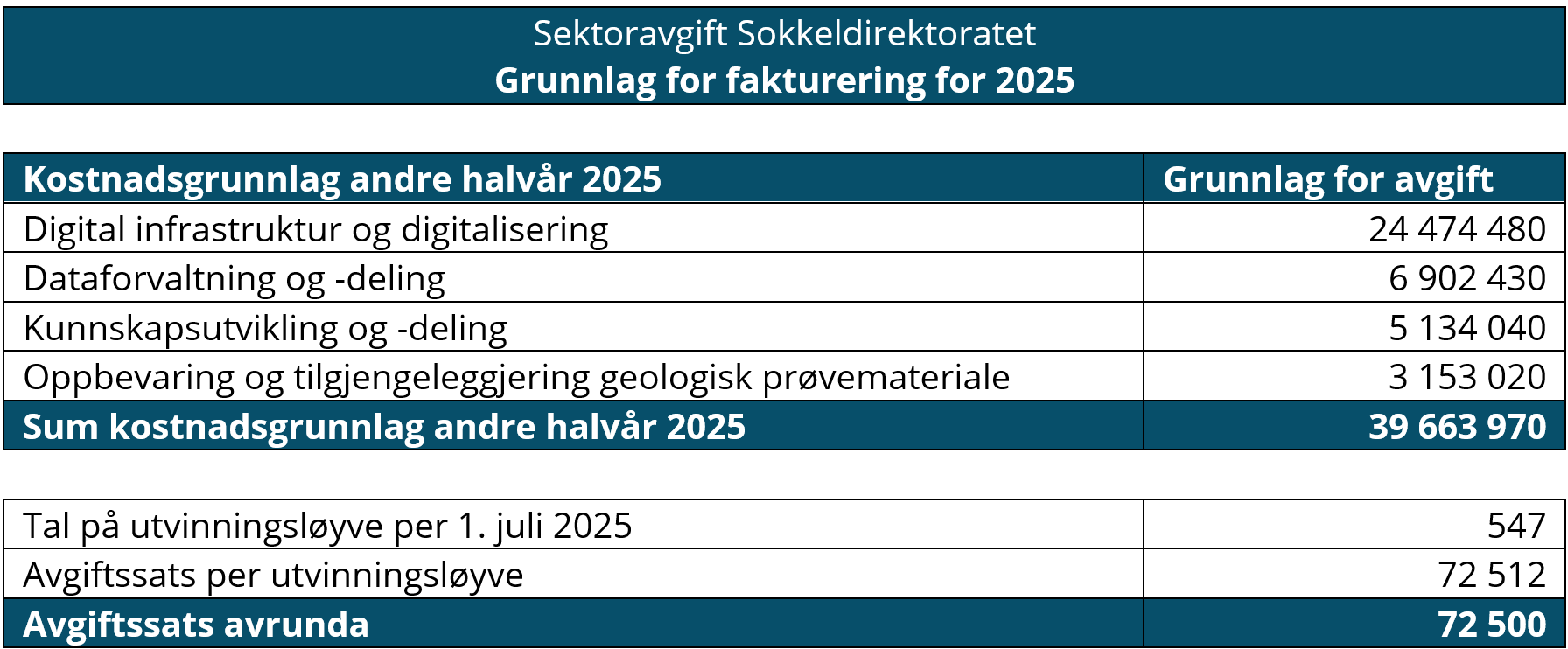 Grunnlag-for-sektoravgift tabell.