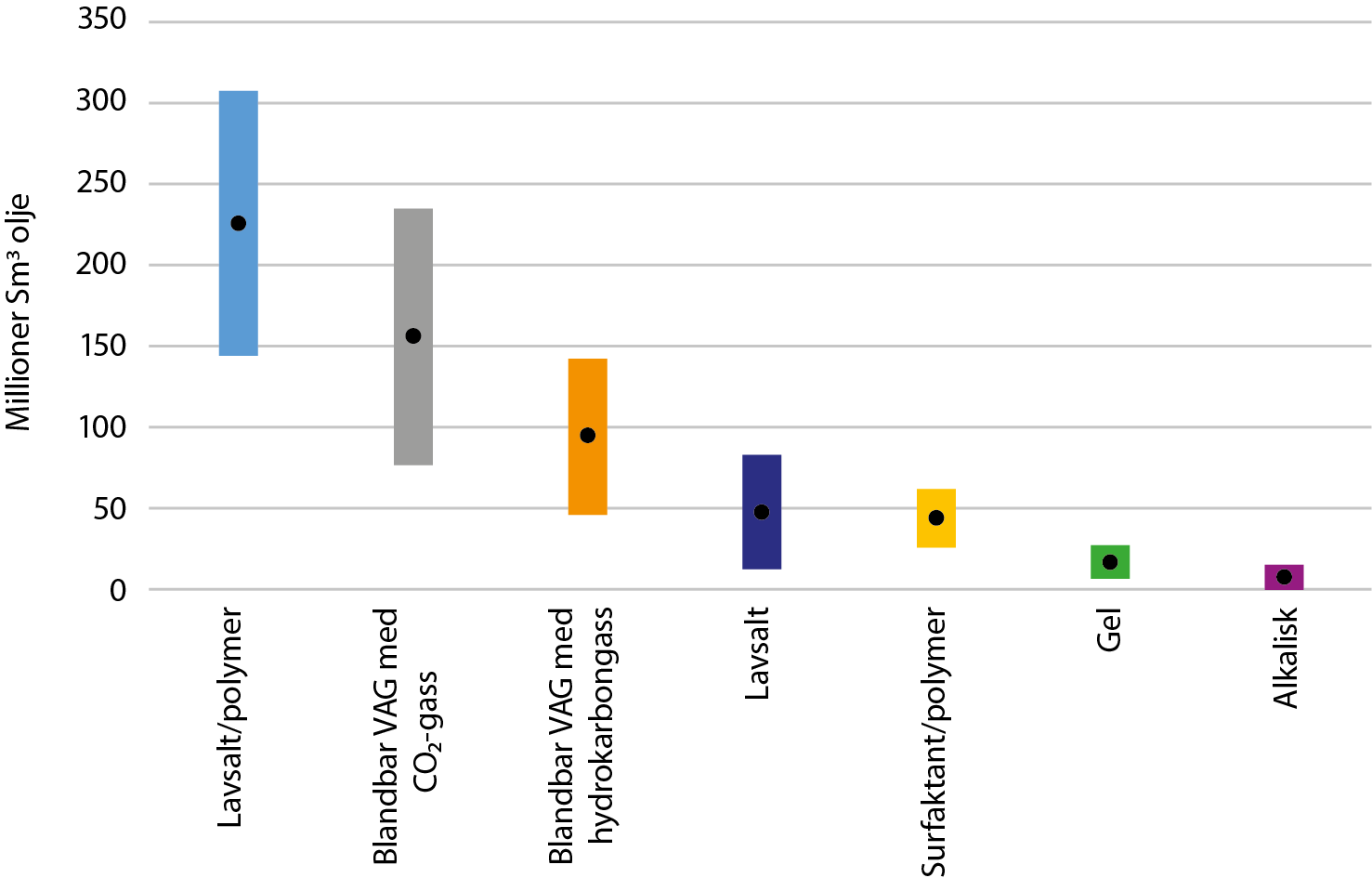 EOR-metoder-B.png