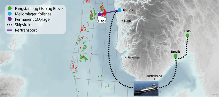 Kart over prosesser i Northern lights-prosjektet