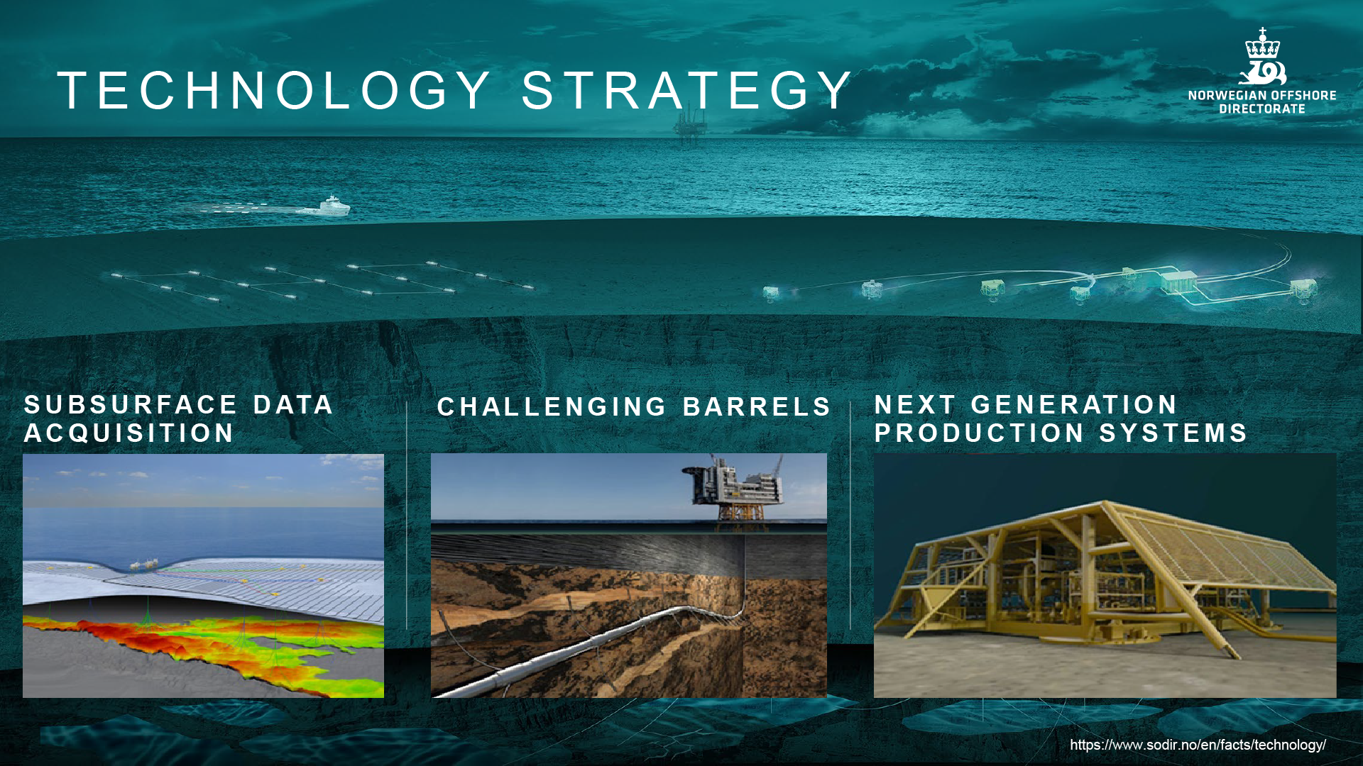 Illustration of a technology strategy with text and illustrations.