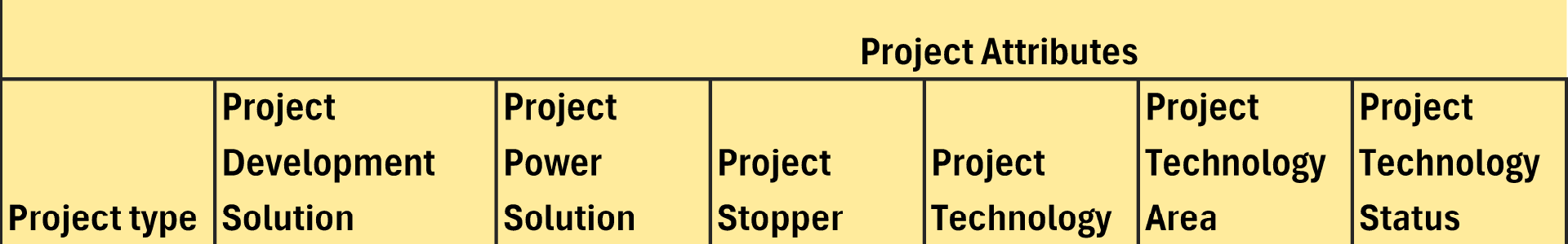Figure 2 Attributes needed to be addressed as in the Collabor8-template Excel workbook