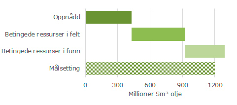 reservetilvekst-prosjekt[1].jpg