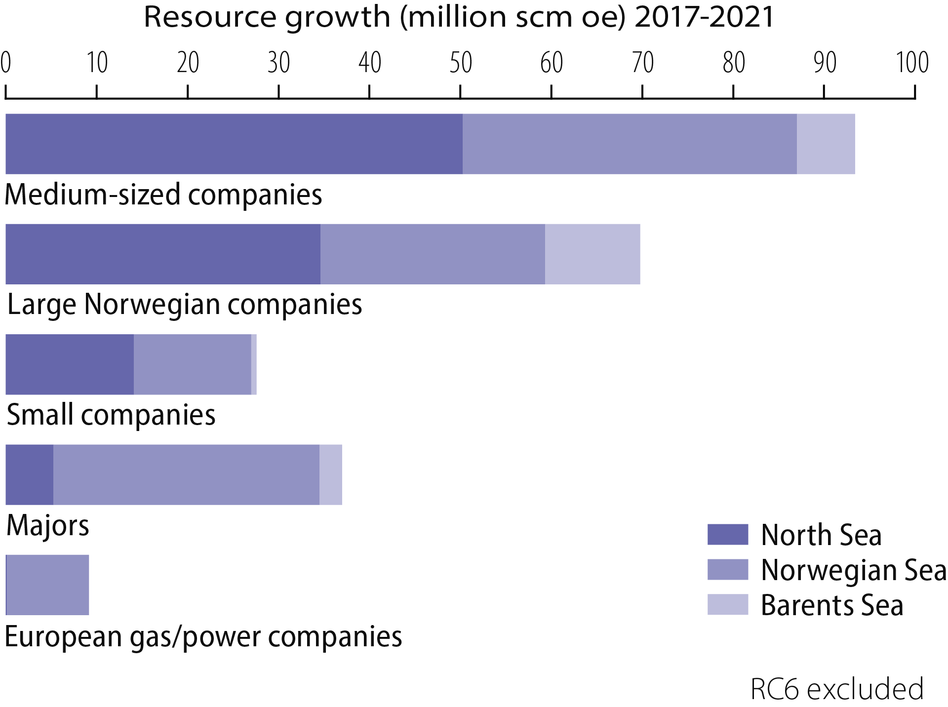 Figure 4.9 Resource growth in 2017-21 by company type (licensees).