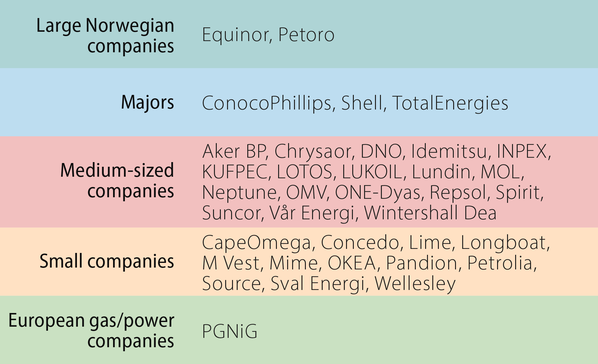 Table 4.1 Licensees at 31 December 2021 by various company types.