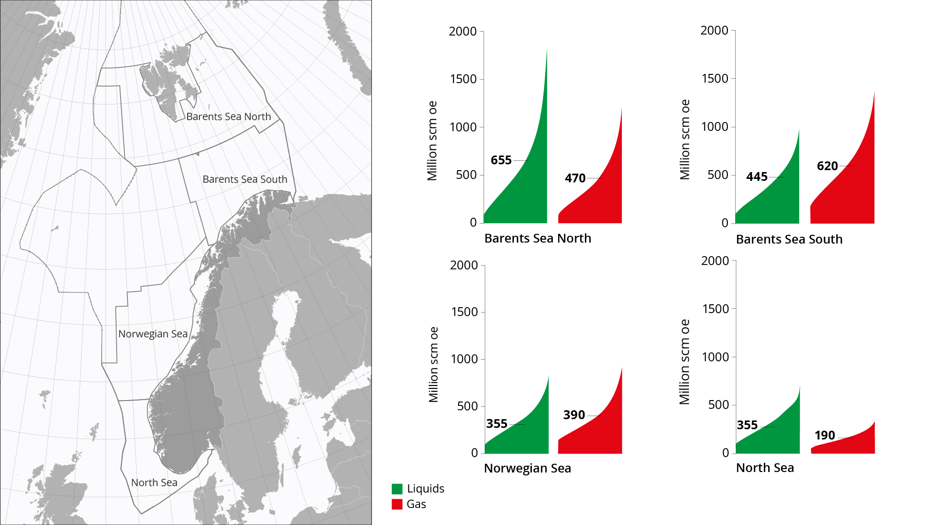 Figure 1.9 Distribution of undiscovered liquids and gas in the various sea areas with uncertainty ranges.