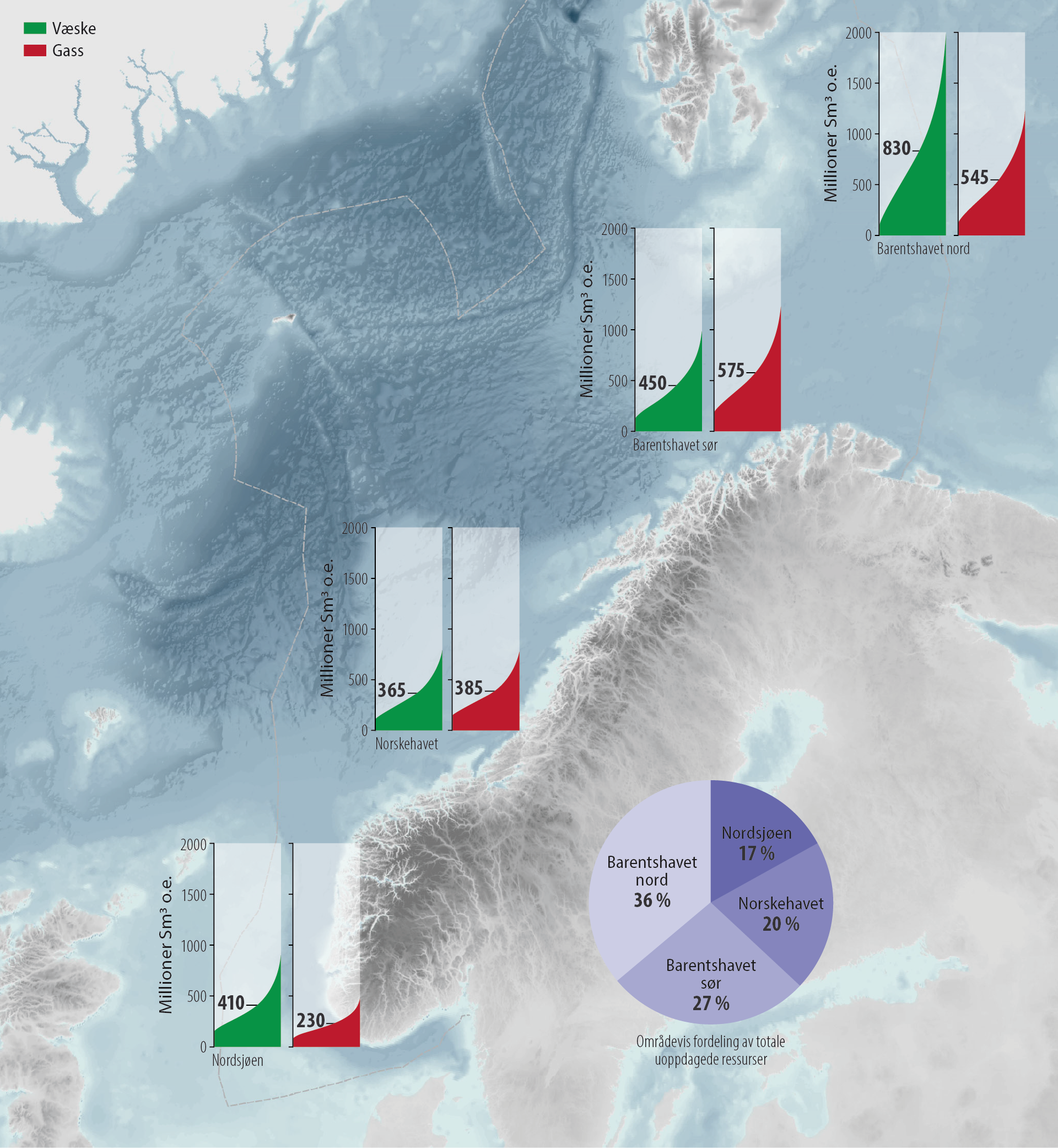 Figur 2.5 Fordeling av uoppdagede væske og gass i de ulike havområdene med usikkerhetsspenn