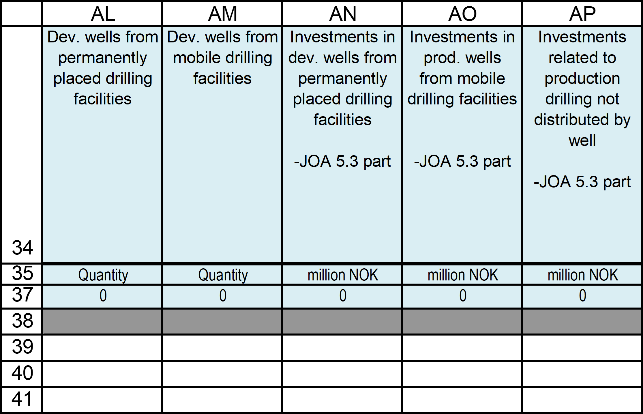 Reporting requirements for investments in development wells table