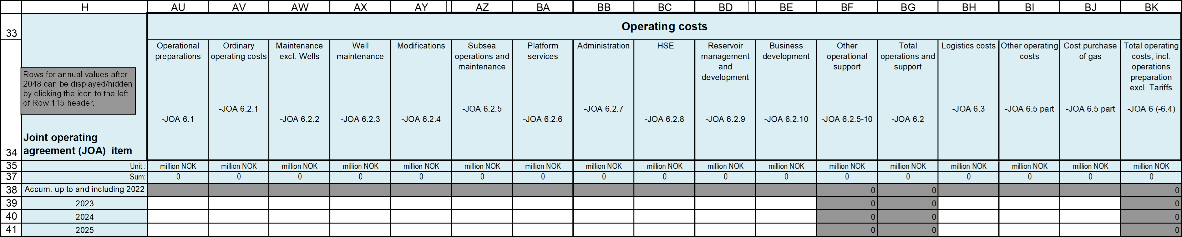 Requirements concerning operating costs table