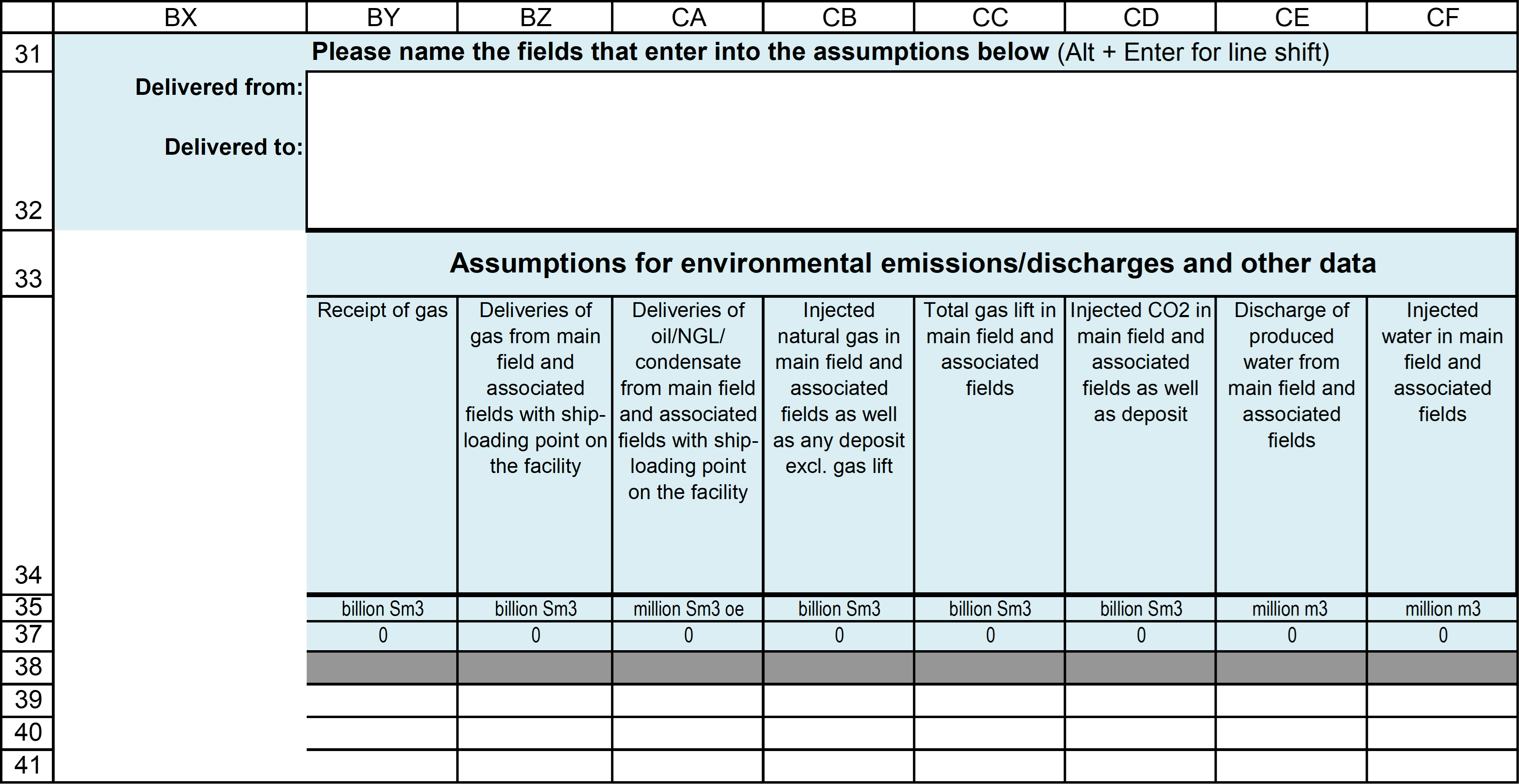 Assumptions for environmental data table