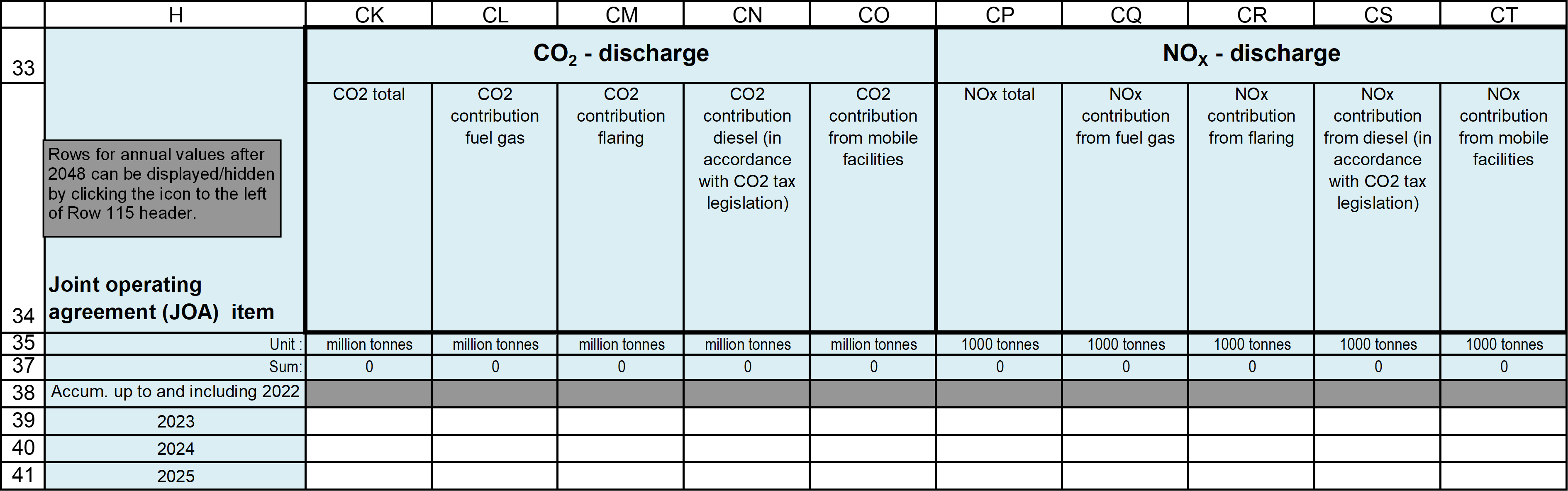 Emissions of CO2 and NOx table