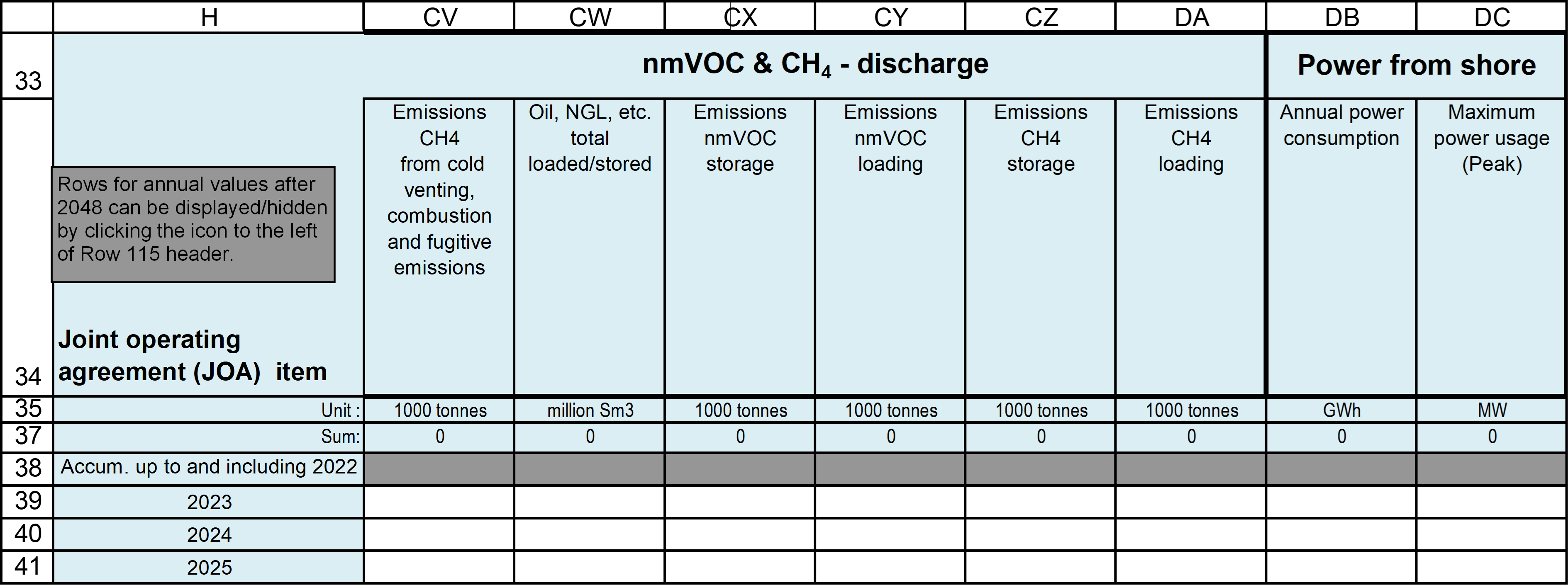 Emissions of nmVOC and CH4 table