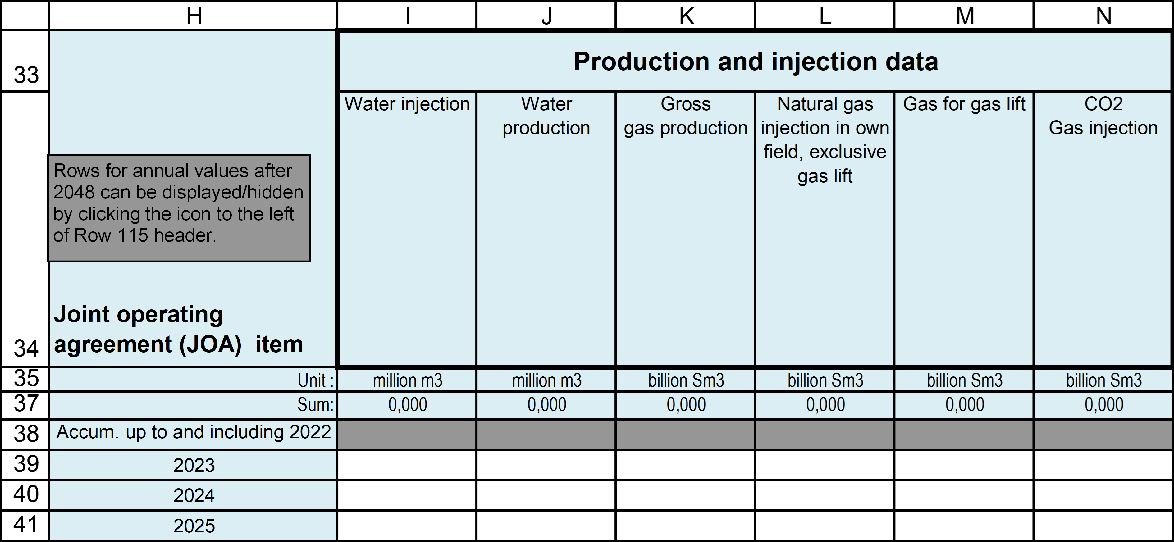 Production and injection data
