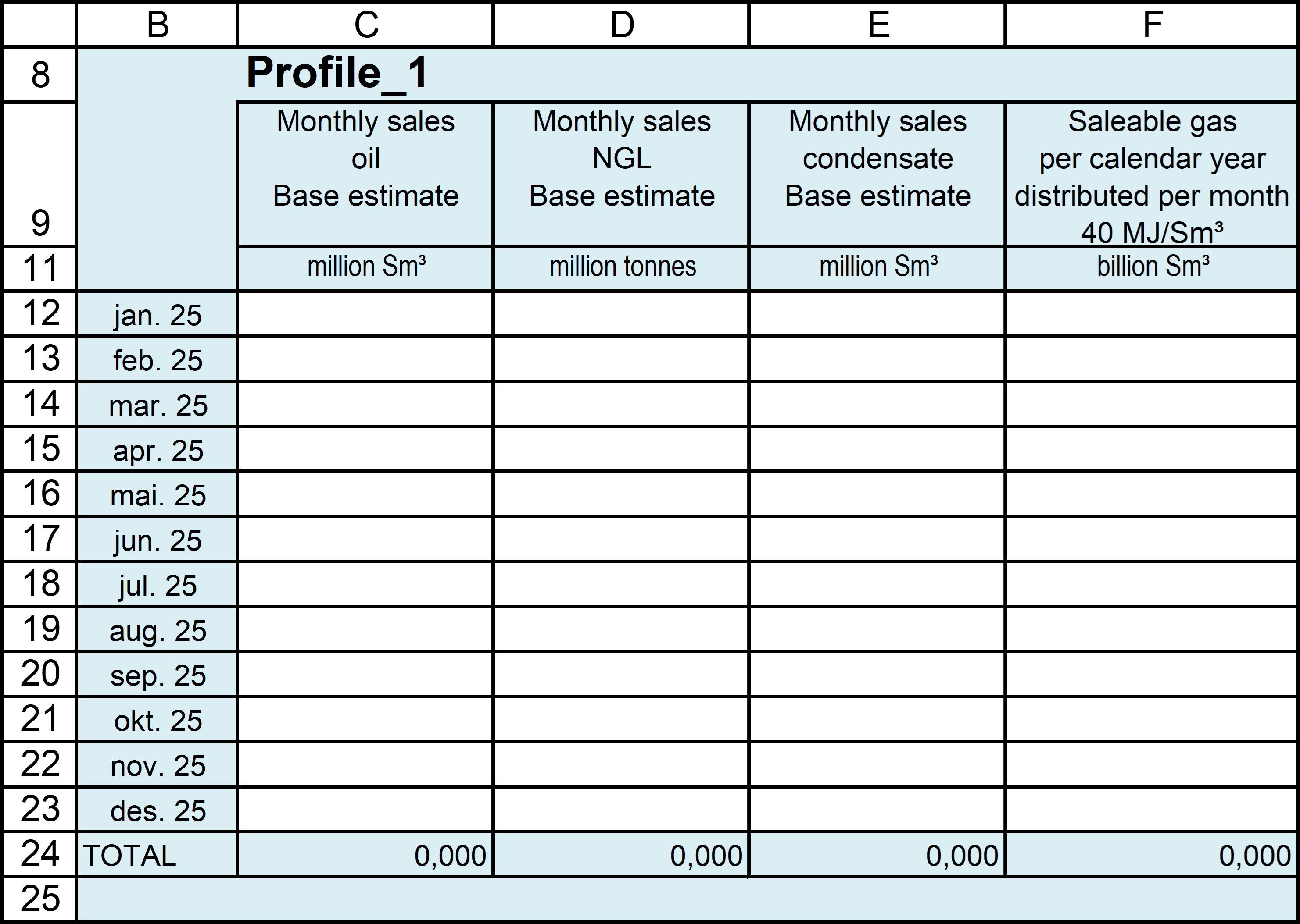 Monthly sales table