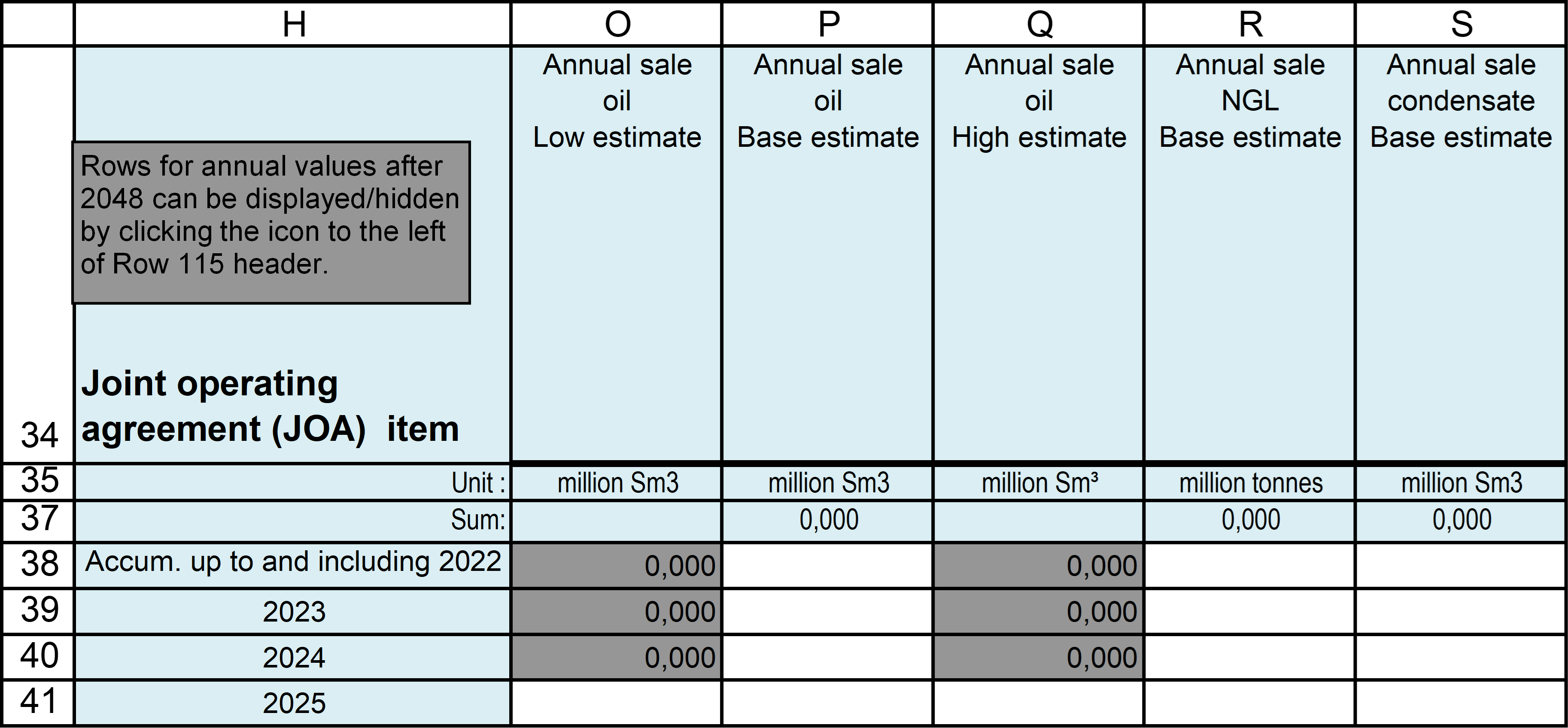 Profiles for sale of oil, NGL and condensate table