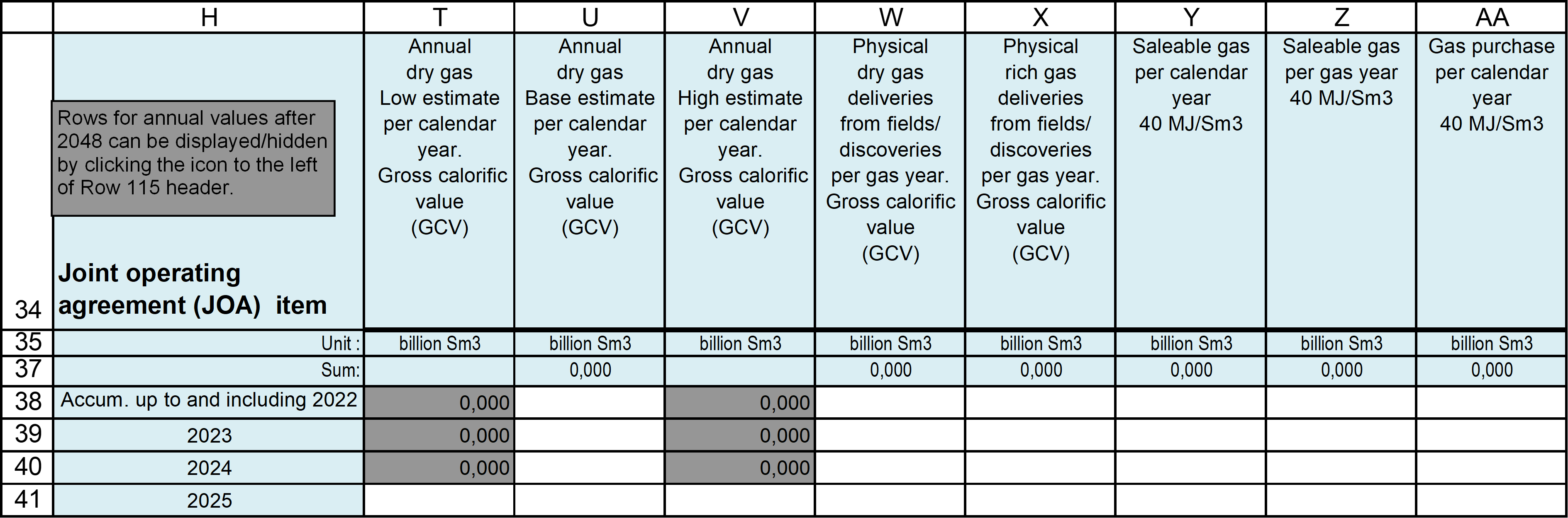 Transport, sale and purchase of gas
