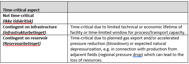 Table 6‑10 Time-critical aspect