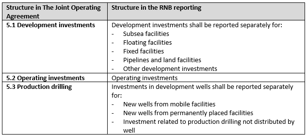 Table 6-2 Investment costs