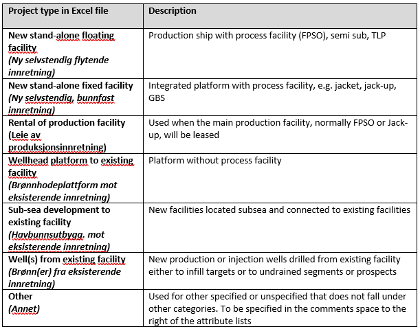 rnb2025-table-6-5.PNGTable 6‑5 Options for project category F