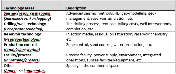 Table 6‑8 Technology areas