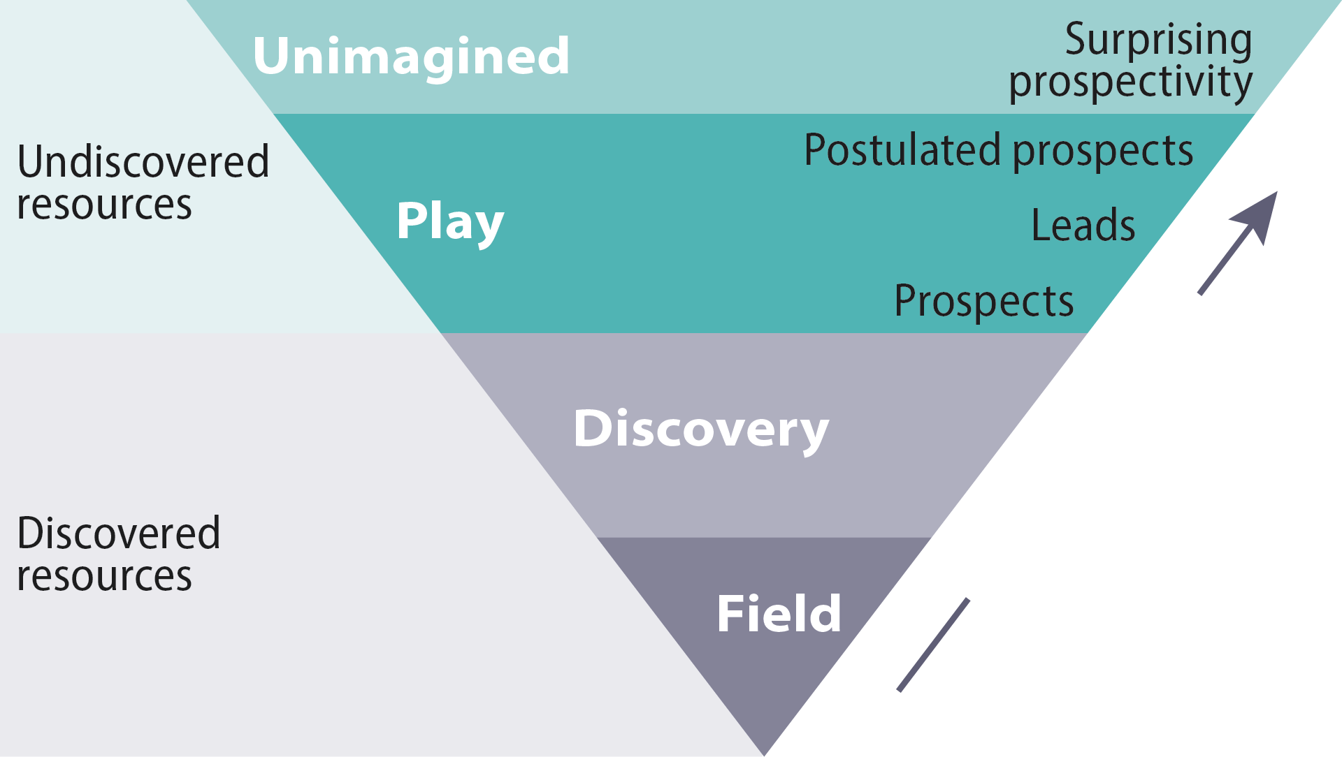 Alternative resource classification.