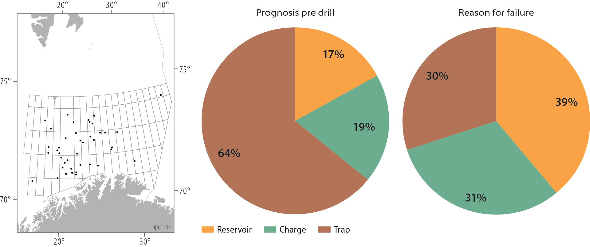 Dry exploration targets in the Barents Sea, 2007-19