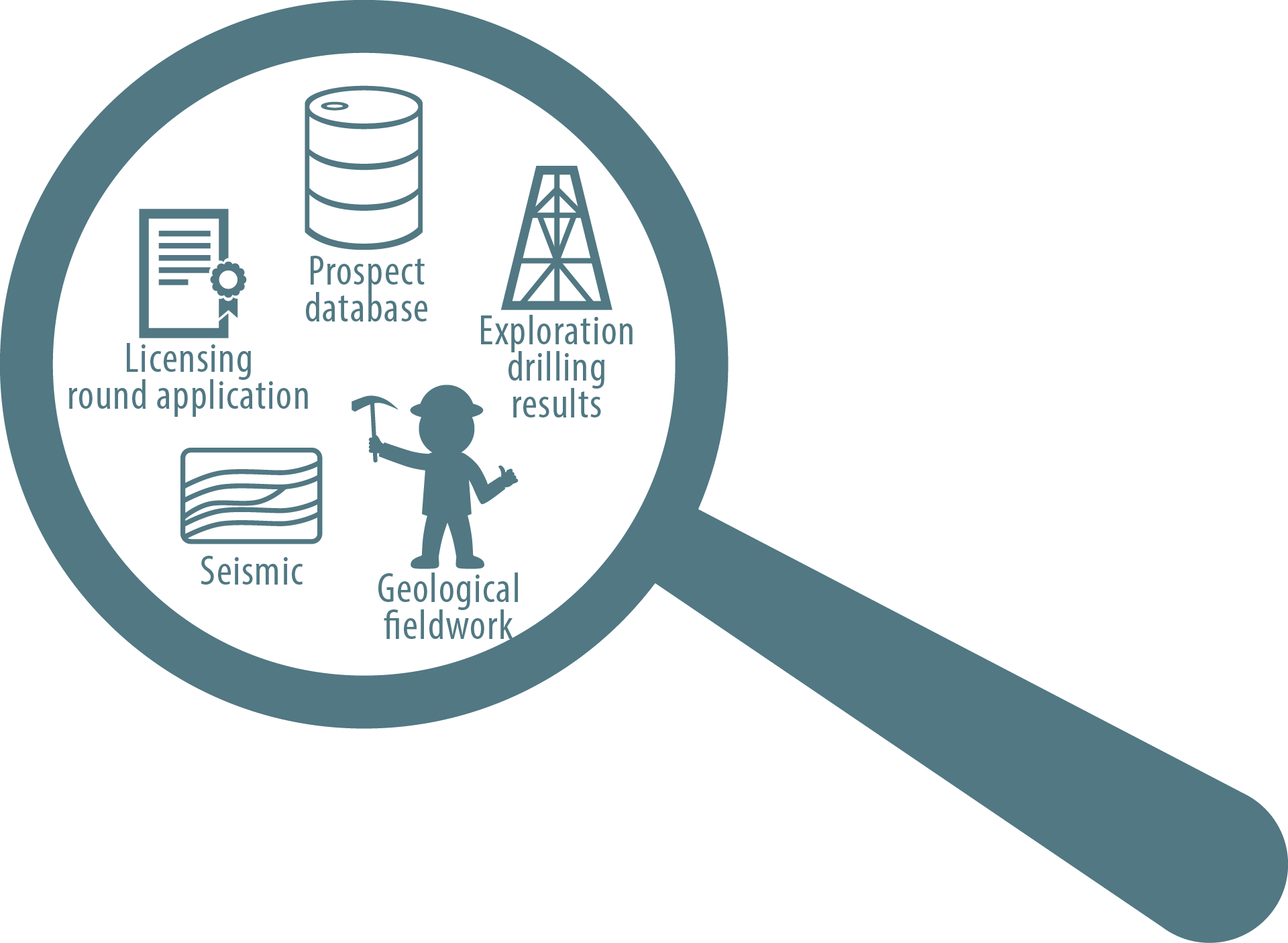 Base data for estimating resources