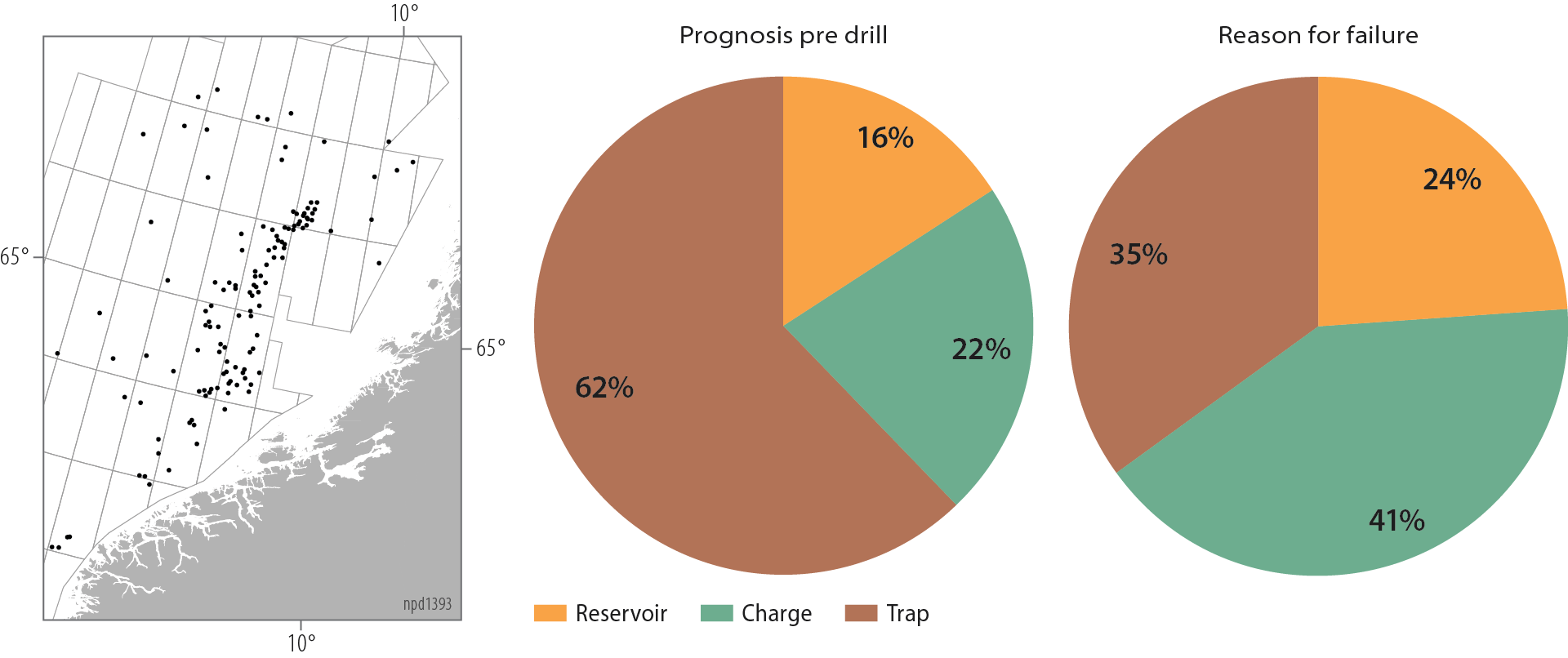 Dry exploration targets in the Norwegian Sea, 2007-19