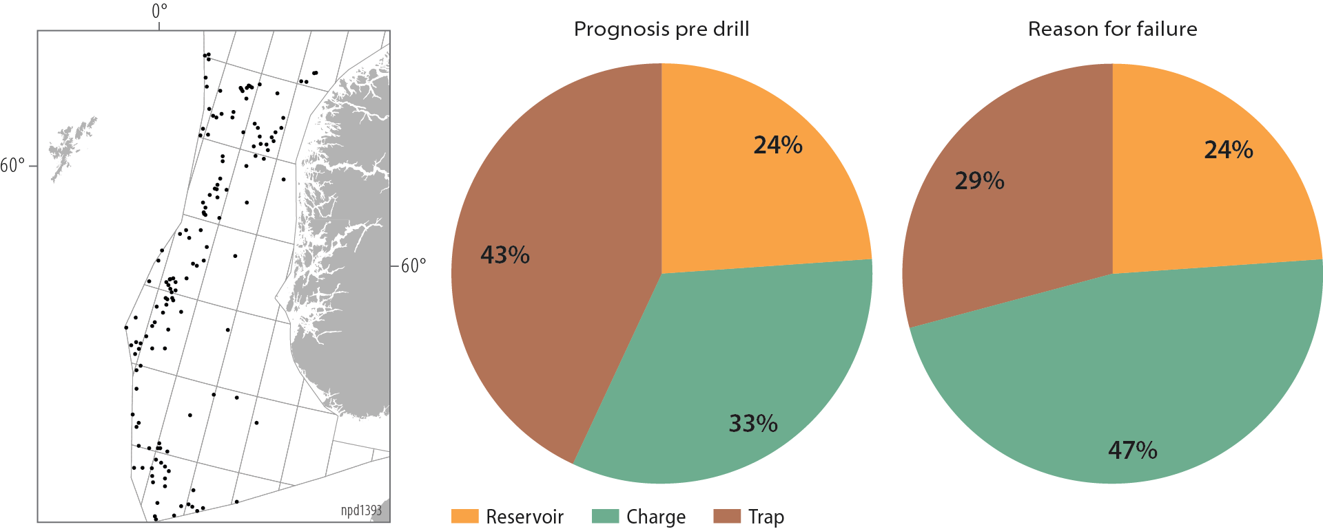 Dry exploration targets in the North Sea, 2007-19
