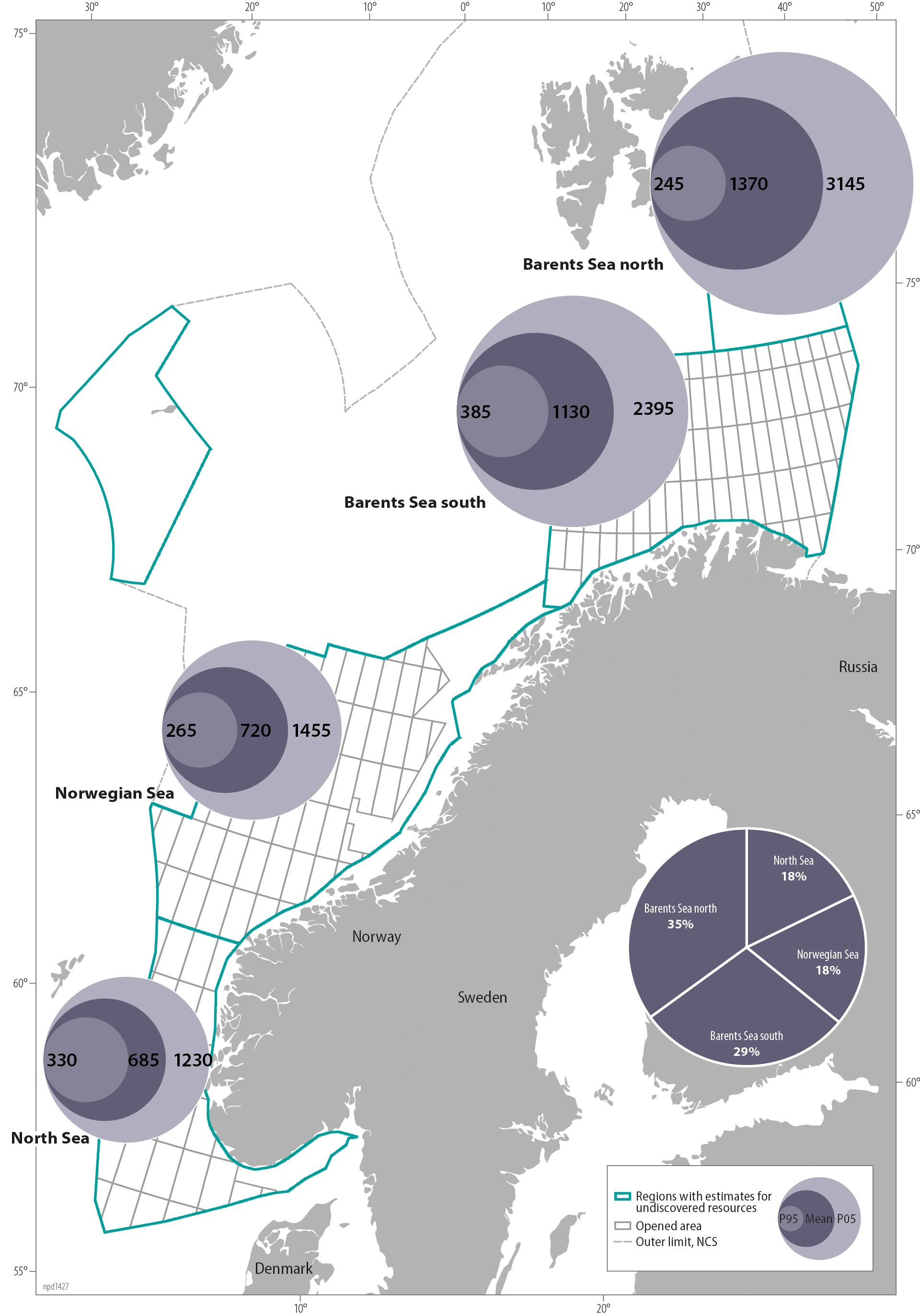 Undiscovered resources by region