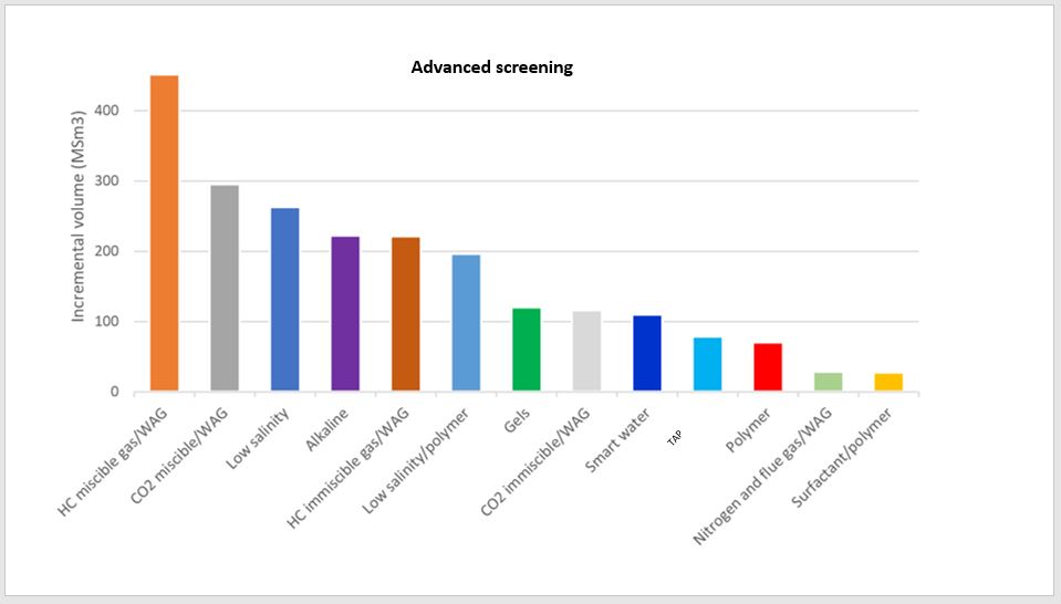 EOR screening.JPG