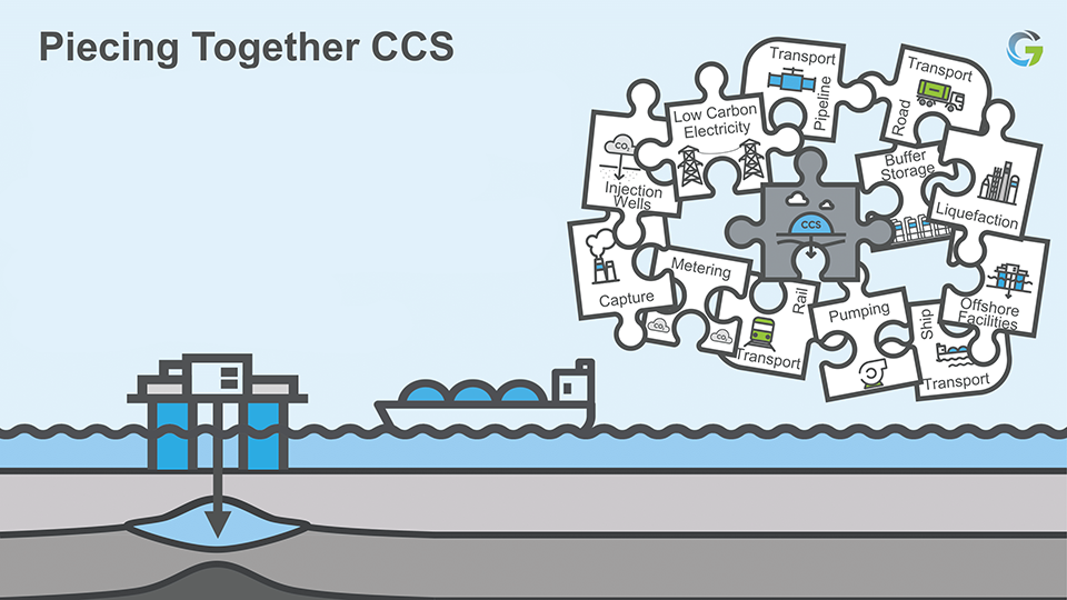 Goal7 Piecing Together CCS FORCE_NY 